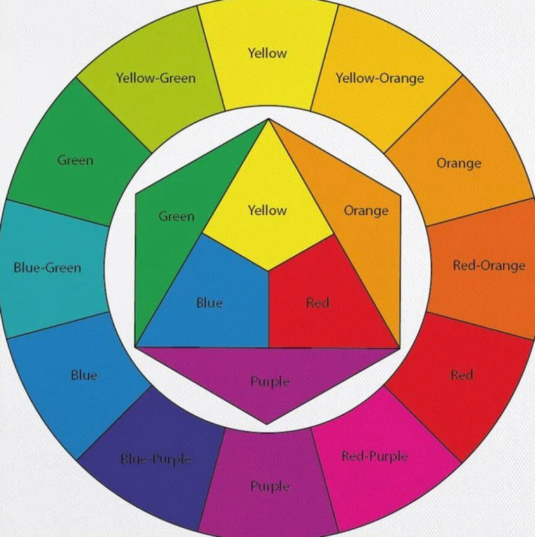 Color wheel with primary, secondary, and tertiary colors